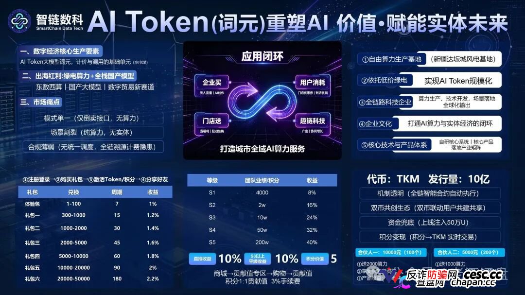 风险预警：“智链数科”原名为“趣链科技”仿盘更名资金盘，换汤不换药切勿入局！