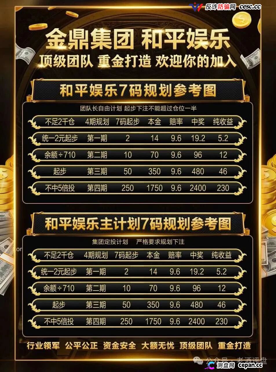 深度曝光｜“金鼎集团和平娱乐”倍投陷阱：9.6倍赔率全是后台操控，连输四期爆仓清零——提现？流水不足+账号异常+直接封禁(5)