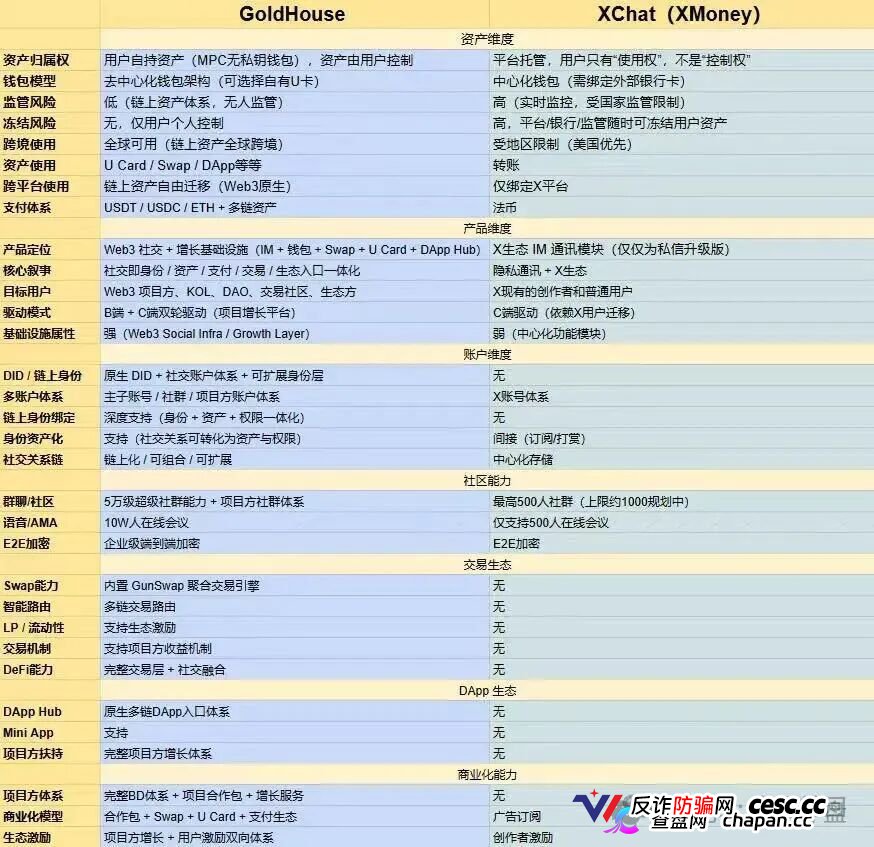 GANA的六级镰刀｜买3%卖5%滑点+25%税+涡轮锁仓，5重收割等你入局