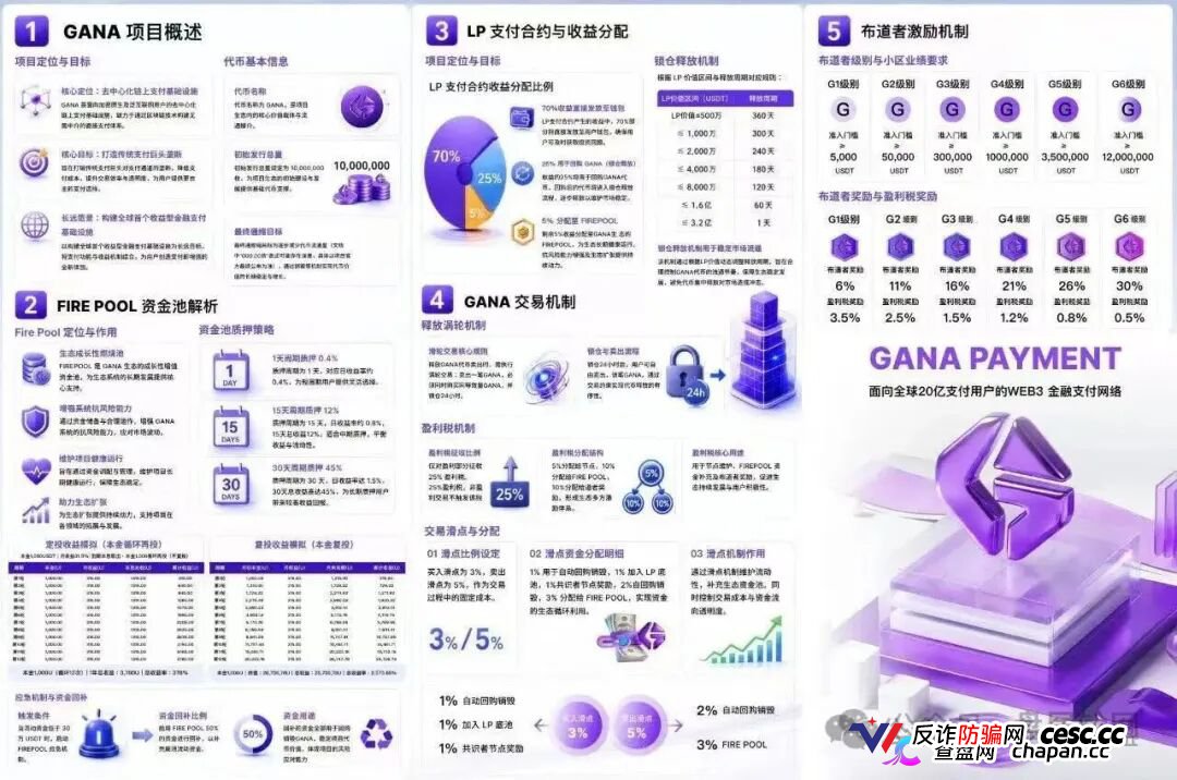 GANA的六级镰刀｜买3%卖5%滑点+25%税+涡轮锁仓，5重收割等你入局(4)