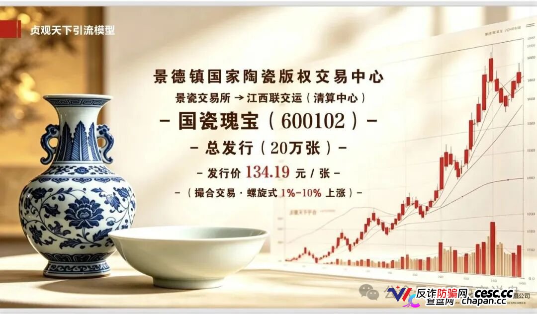 日化2.2%+1.6倍权益+6级分红|“贞观天下”国瓷文票,134.19元一张的陶瓷纸,谁给你的勇气?