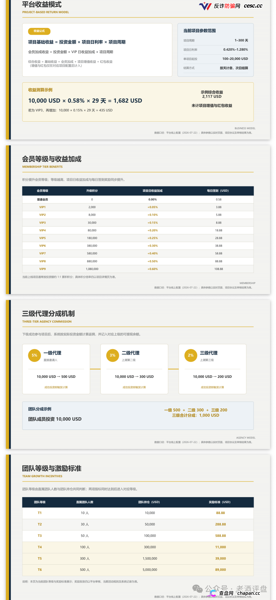 瑭明资本租张香港中环照片就敢称家办，SFC牌照压根不允许对内公开募资理财