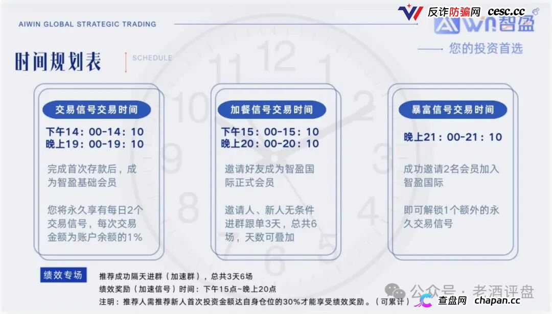 警惕“智盈国际”量化资金盘,App做的跟狗啃一样,纯纯割韭菜!