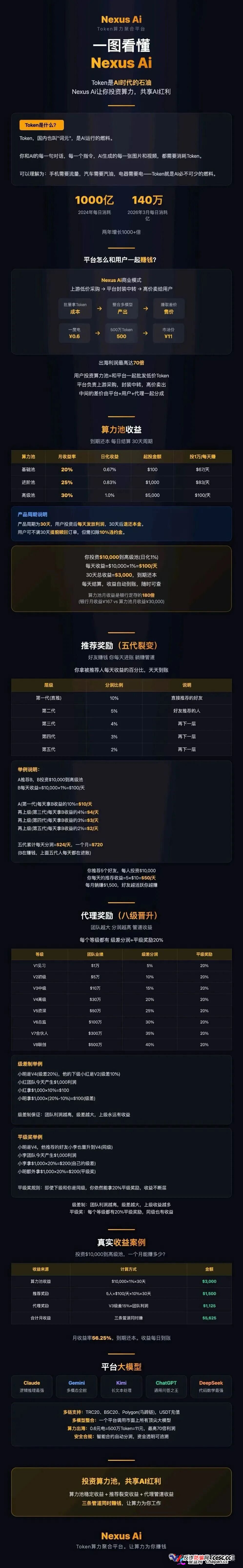 月化30%、30天返本｜Nexus Ai：瑶总改名王皓临，换完马甲就收割