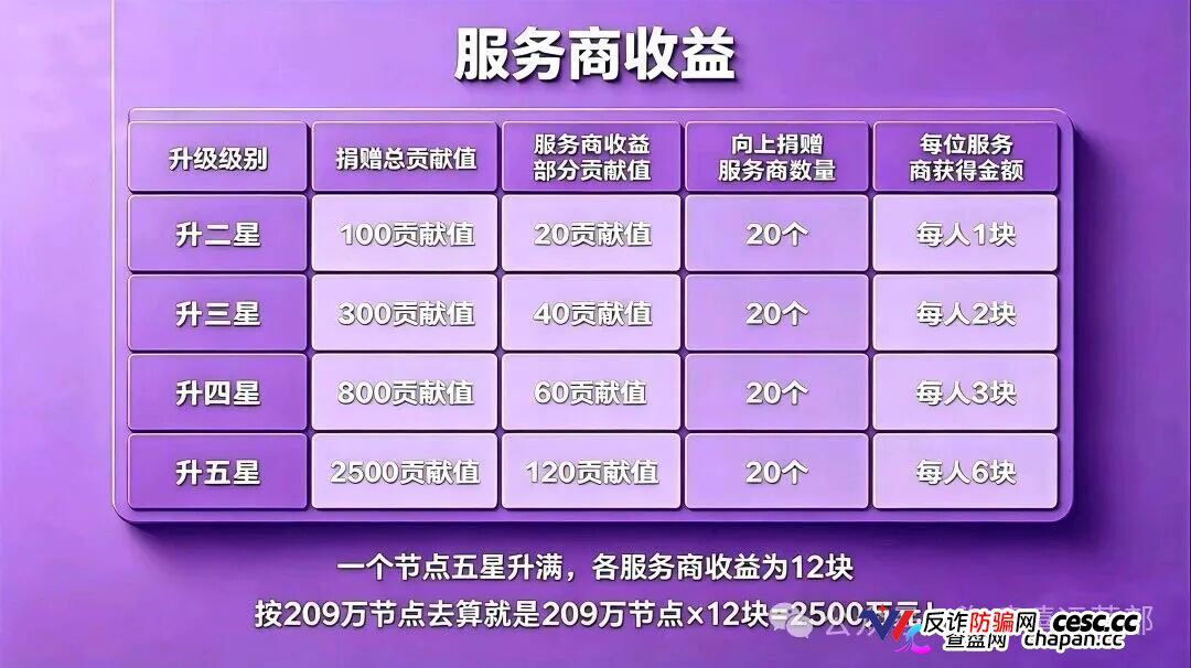 从“看广告赚钱”到倾家荡产｜星汇甄选的209万，你一个子儿都拿不到