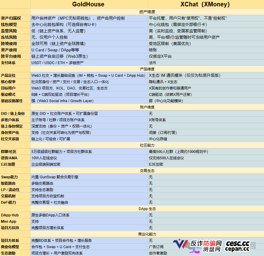 GANA支付骗局深度拆解｜月化45%、六级传销、300万美金窟窿，拉菲系最后的残留