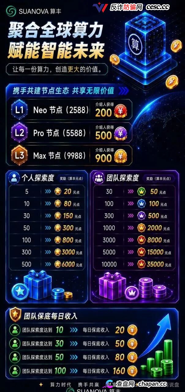 曝光算丰SUANOVA NeoCloud算力骗局:披着AI算力外衣的庞氏资金盘骗局 曝光算丰SUANOVA NeoCloud算力骗局:披着AI算力外衣的庞氏资金盘骗局