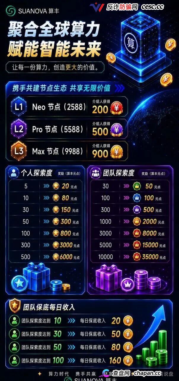 曝光算丰SUANOVA NeoCloud算力骗局:披着AI算力外衣的庞氏资金盘骗局