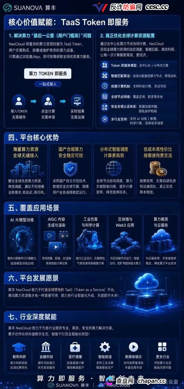 曝光算丰SUANOVA NeoCloud算力骗局:披着AI算力外衣的庞氏资金盘骗局