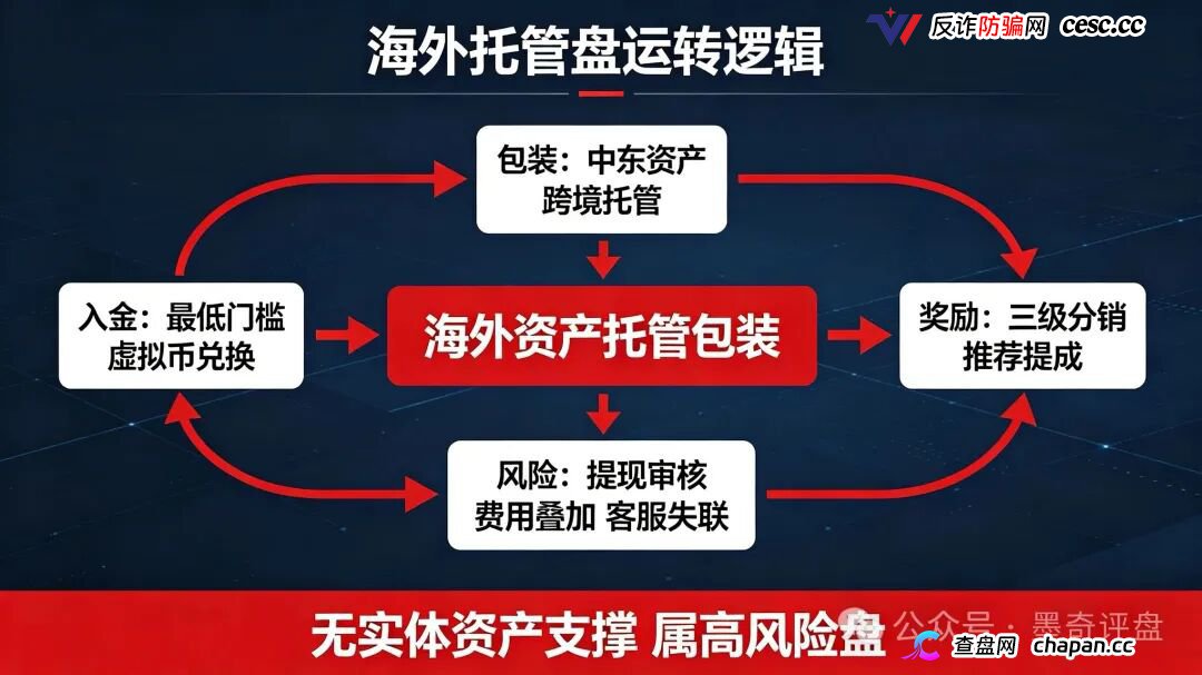 紧急预警！7月10个新开资金盘全曝光，千万别投！(4)
