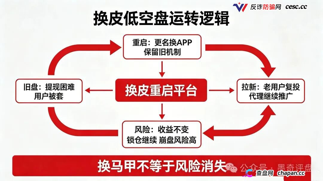 紧急预警！7月10个新开资金盘全曝光，千万别投！(8)
