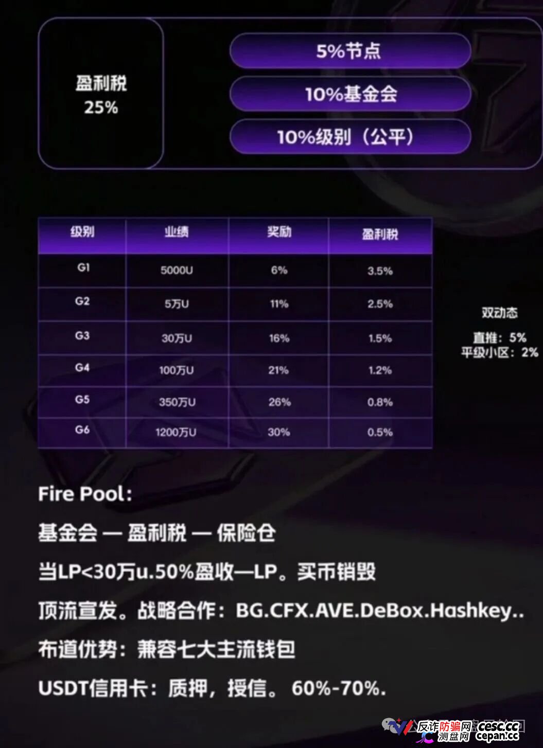GANA支付骗局深度拆解｜月化45%、六级传销、300万美金窟窿，拉菲系最后的残留盘正在倒计时