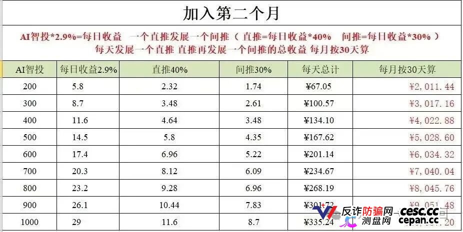 深度揭秘 Toobit 仿盘陷阱：假借交易所外衣，靠高额收益拉新属于庞氏传销盘。