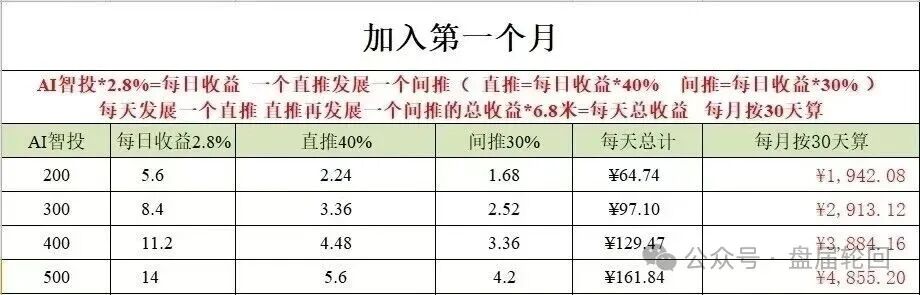 深度揭秘 Toobit 仿盘陷阱：假借交易所外衣，靠高额收益拉新属于庞氏传销盘。