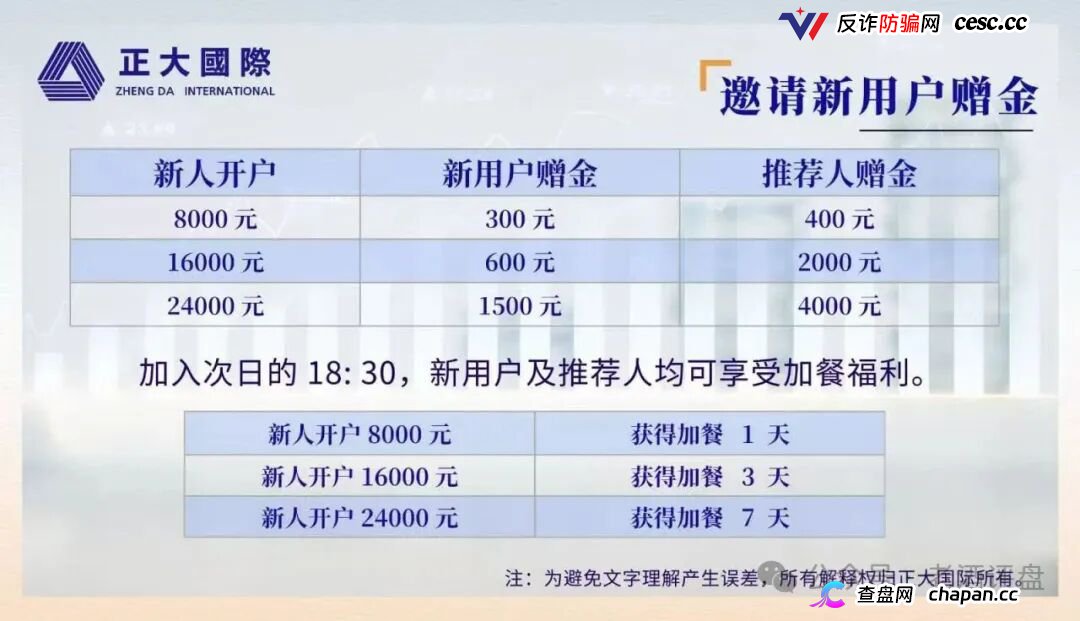 紧急预警｜“正大国际”期货套牌杀猪盘：4月割完5月换名6月再割400人——操盘手一句“进军日本”锁仓6个月，和跑路没区别