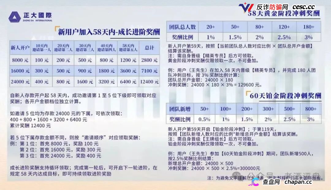 紧急预警｜“正大国际”期货套牌杀猪盘：4月割完5月换名6月再割400人——操盘手一句“进军日本”锁仓6个月，和跑路没区别