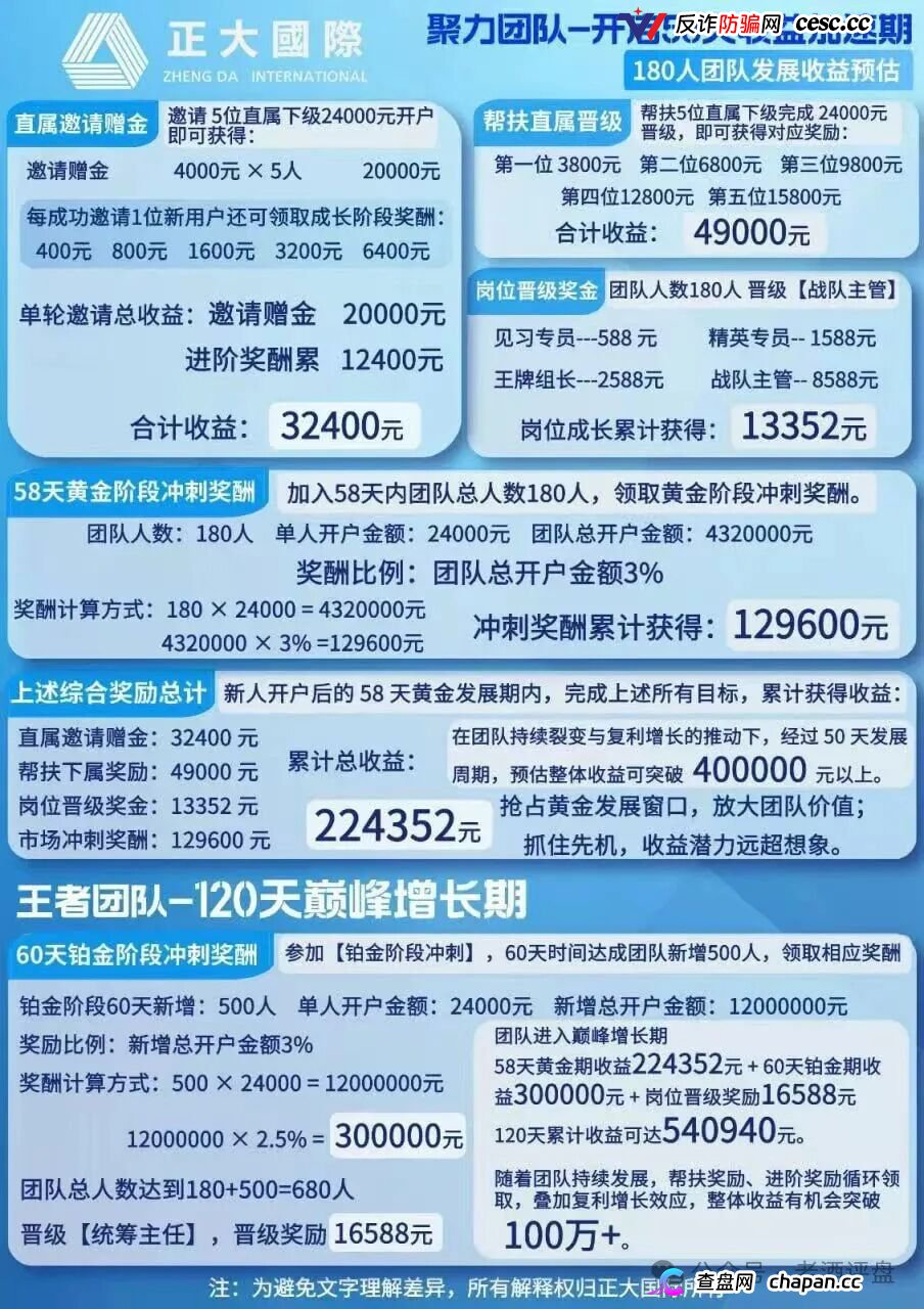 紧急预警｜“正大国际”期货套牌杀猪盘：4月割完5月换名6月再割400人——操盘手一句“进军日本”锁仓6个月，和跑路没区别(5)