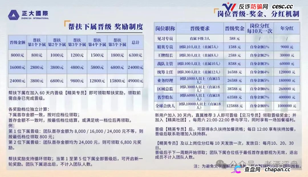 紧急预警｜“正大国际”期货套牌杀猪盘：4月割完5月换名6月再割400人——操盘手一句“进军日本”锁仓6个月，和跑路没区别(4)
