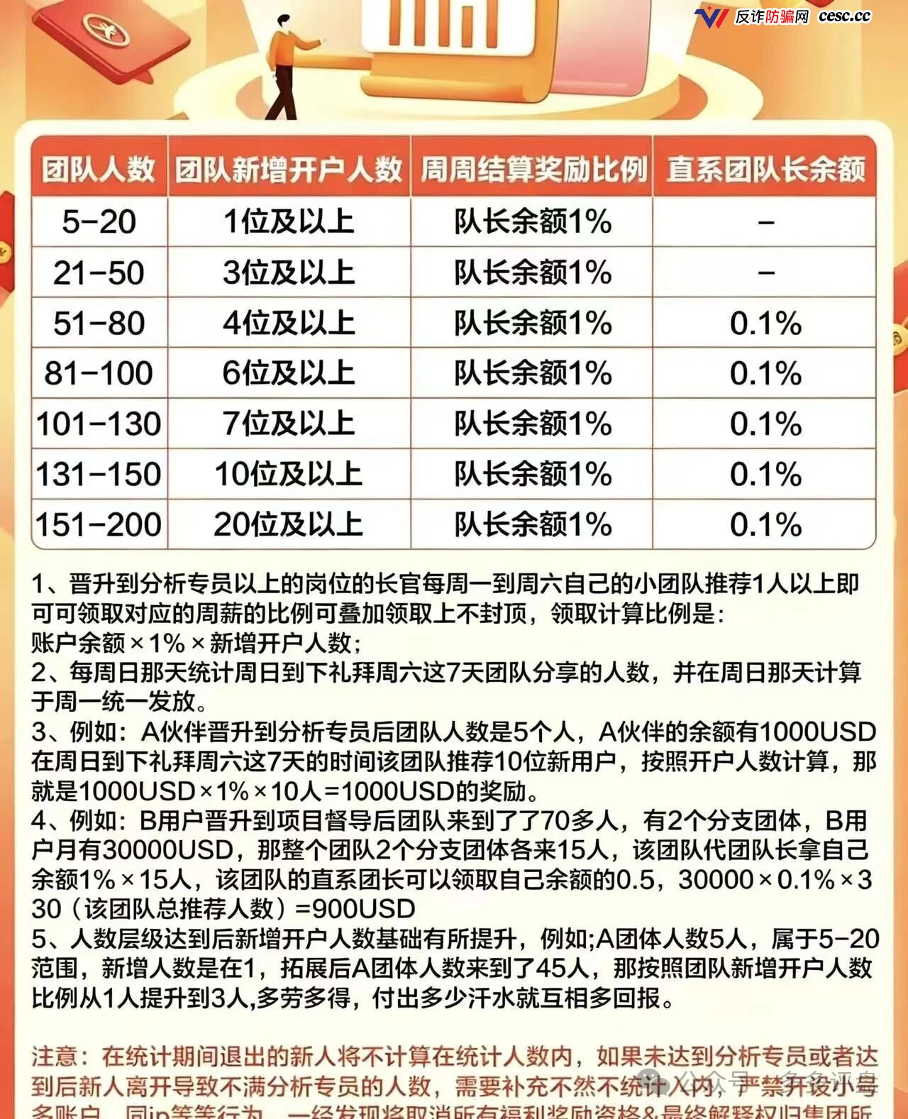 大华汇盈套牌巴黎狮集团：开盘月余单割50人，提现通道已关
