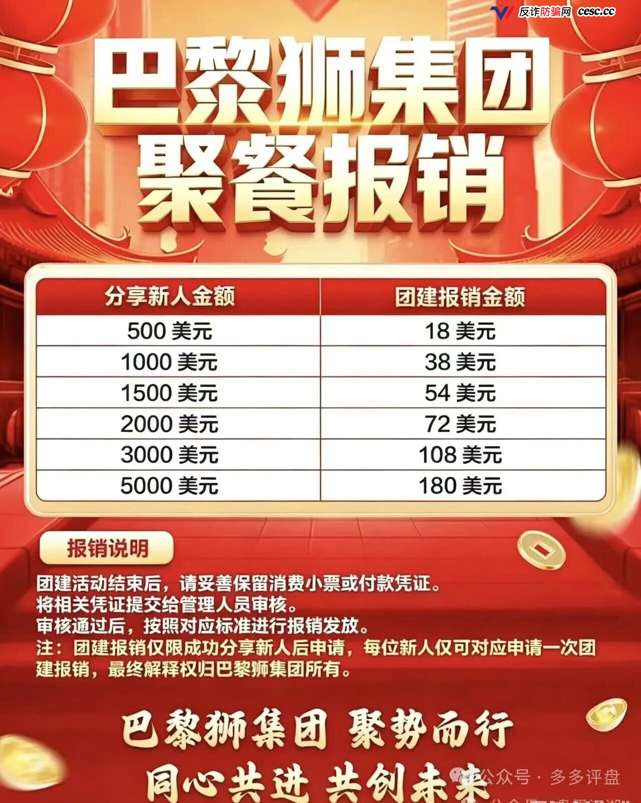 大华汇盈套牌巴黎狮集团：开盘月余单割50人，提现通道已关