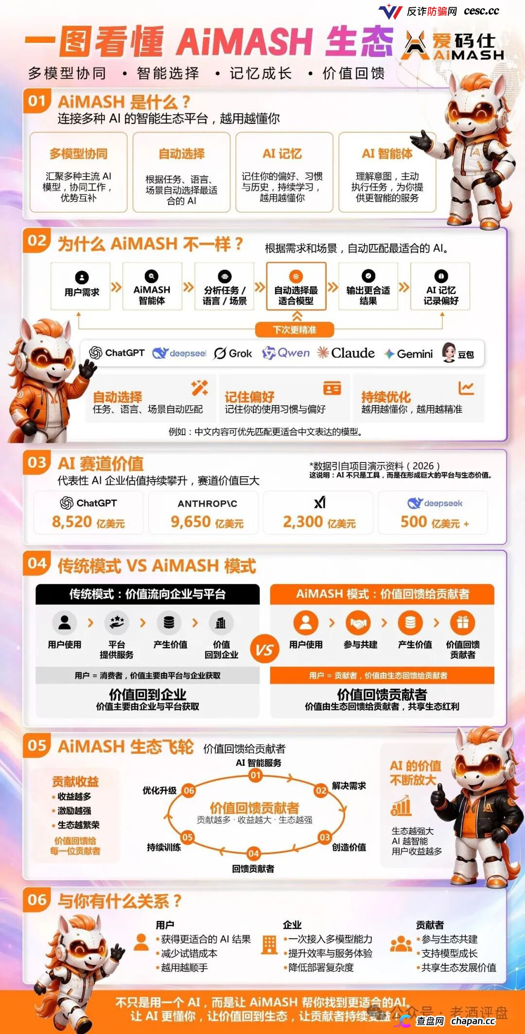 深度曝光AiMASH爱码仕：Web4+AI全是扯淡，七级传销+72%固定收益，比电影《孤注一掷》还狠(3)