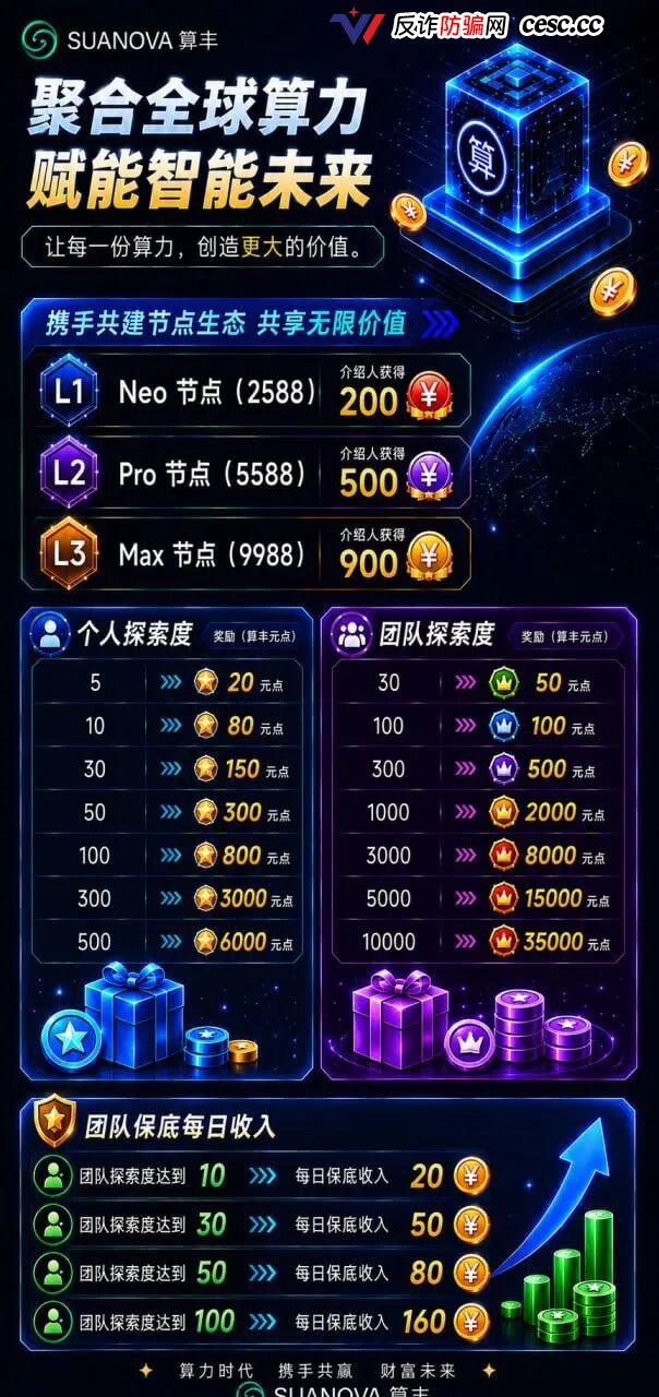 算丰SUANOVA深度拆解：AI算力外衣下的资金盘真相