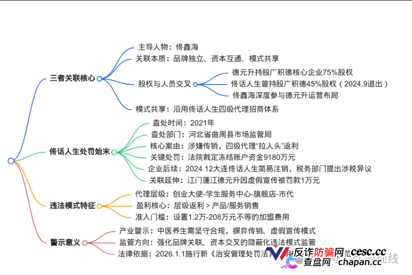 中医养生外衣下的关联迷局：德元升、广积德与佟话人生的纠葛及处罚真相(6)