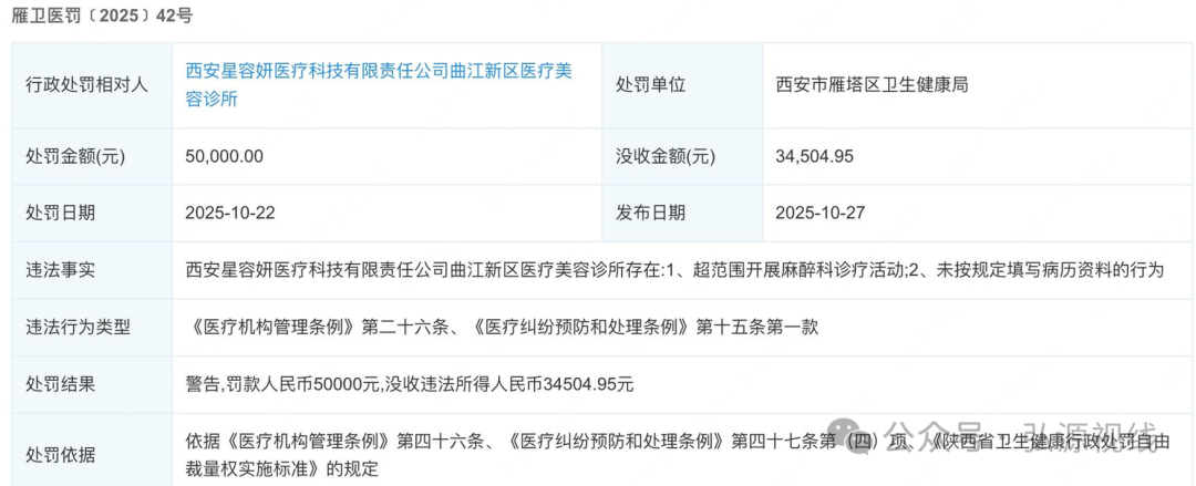 屡罚不改！西安星容妍曲江医美诊所再遭重罚，三项违规触碰医美安全红线(3)