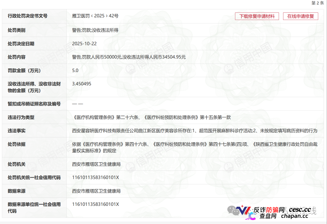 屡罚不改！西安星容妍曲江医美诊所再遭重罚，三项违规触碰医美安全红线(4)