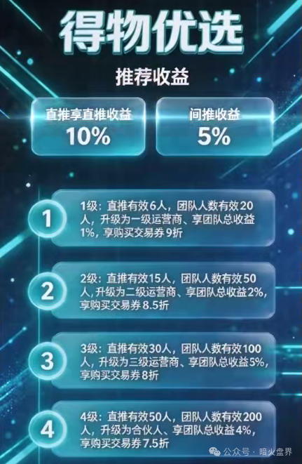 德物优选|操盘手自己都吵起来了,你还往里充钱?刚开两天,关网倒计时已启动(5) 德物优选|操盘手自己都吵起来了,你还往里充钱?刚开两天,关网倒计时已启动(5)