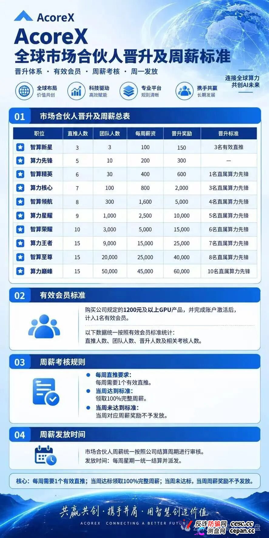 法律警示|10级合伙人、周薪考核直推人数——“无量AI算力”的传销底裤,和你的刑期(3) 法律警示|10级合伙人、周薪考核直推人数——“无量AI算力”的传销底裤,和你的刑期(3)