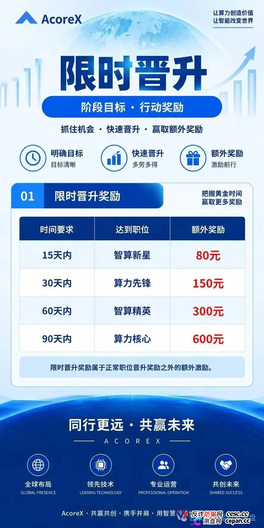 法律警示|10级合伙人、周薪考核直推人数——“无量AI算力”的传销底裤,和你的刑期(5) 法律警示|10级合伙人、周薪考核直推人数——“无量AI算力”的传销底裤,和你的刑期(5)