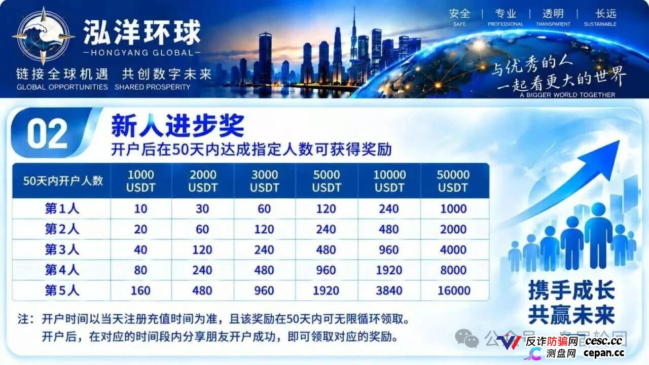 【鸿运万交所】三次收割 平移泓洋环球外汇盘 上了一当有一当 那是当当不一样(5)