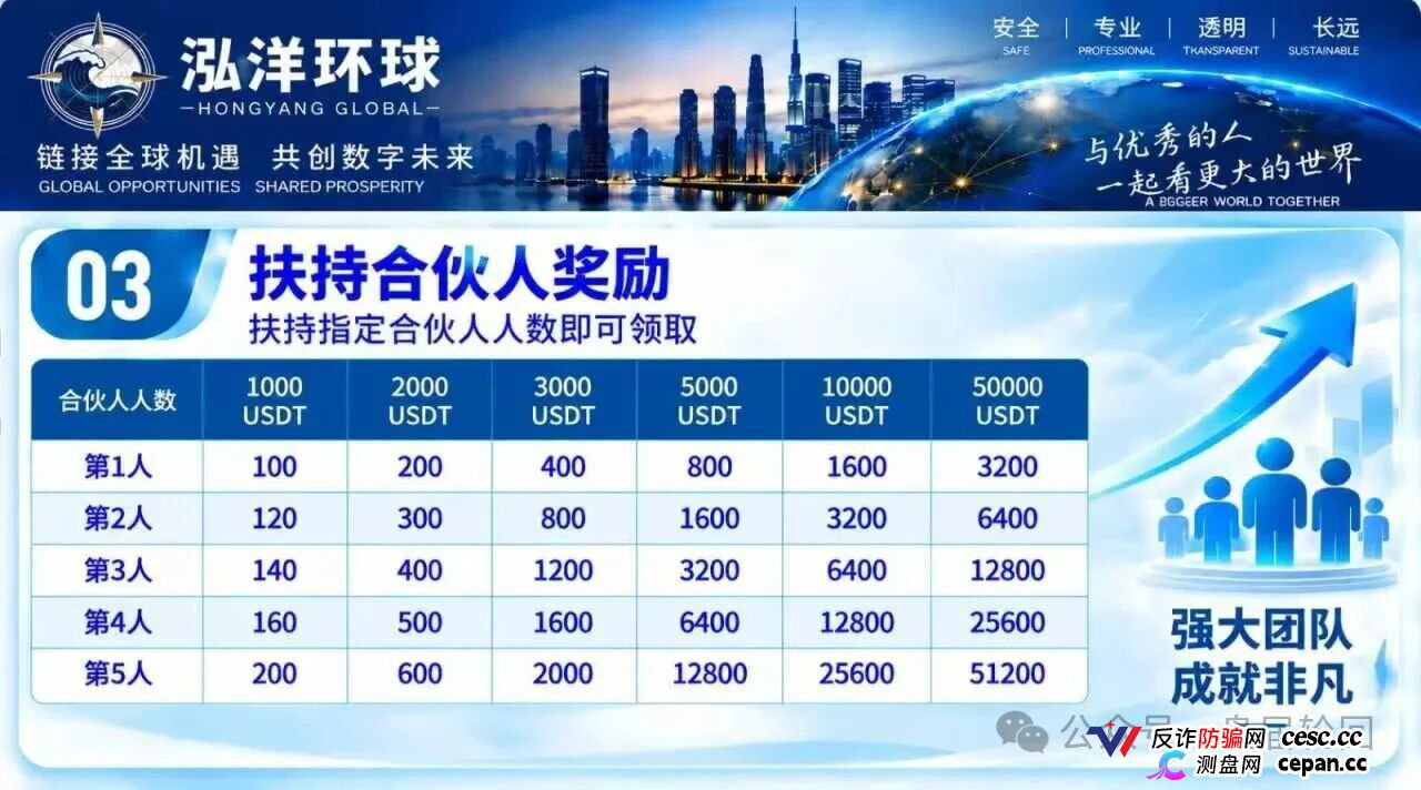 【鸿运万交所】三次收割 平移泓洋环球外汇盘 上了一当有一当 那是当当不一样(6)