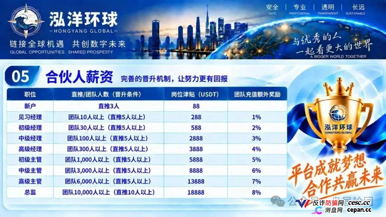 泓洋环球靠谱吗？鸿运万交所平移盘上线，首存50000U奖5000U，跟单10倍杠杆，陈健第三次收割，高度预警(5)