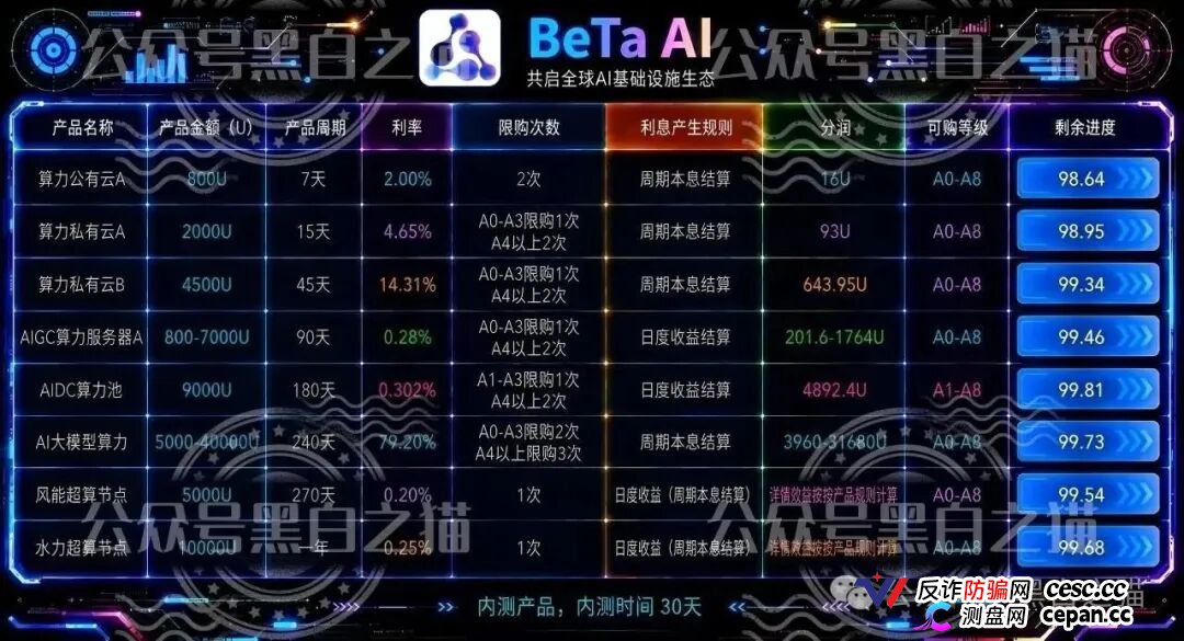 伪冒“BetaAI”资金盘曝光，起底涉诈团伙跑分灰产链(4)