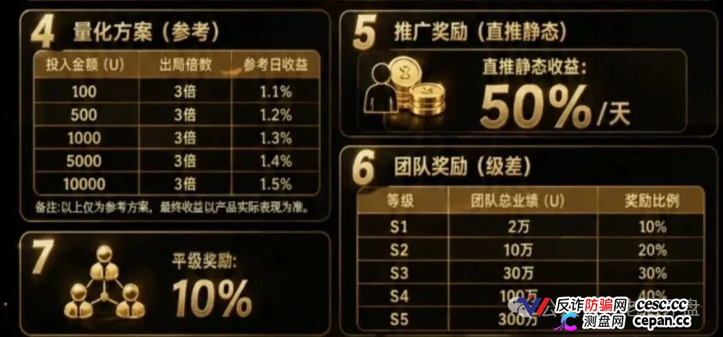 紧急预警｜“Open-Bit”：日化1.5%、3倍出局，你的USDT进了操盘手私池(4)