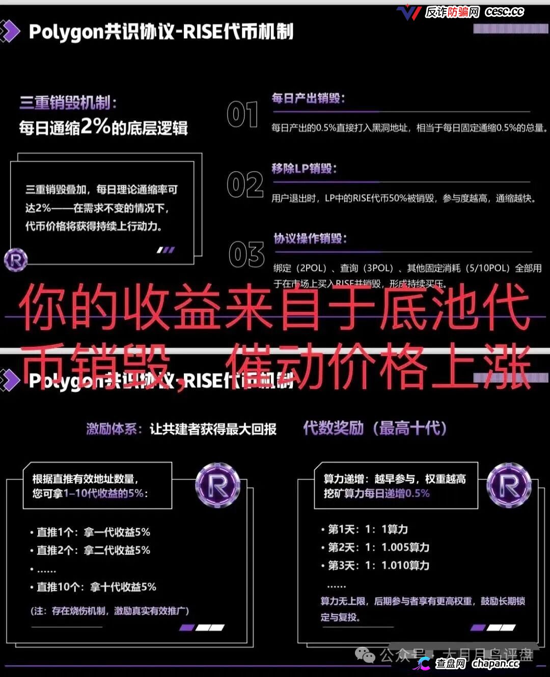【预警】RISE打着polygon官方共识协议诈骗，其实就是拉布布仿盘，崩盘进入倒计时