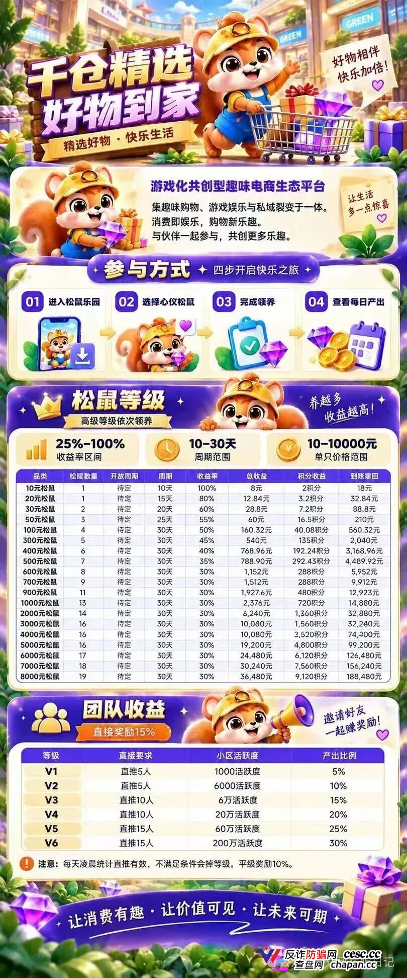 预警｜绿野千仓9月22日上线即短命盘，10元起投8000元30天返3.6万，碰瓷长鑫科技收集人脸信息(5)