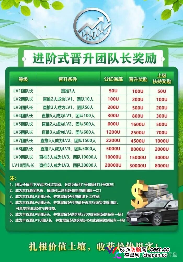 警惕冒牌丰谷源（Omniex）披着交易所跟单外衣的庞氏资金盘骗局！