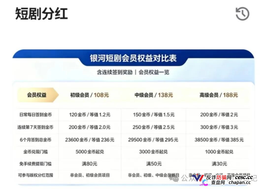 预警|银河短剧碰瓷银河流传媒,日赚5%是幌子,国庆中秋前恐收割跑路(3) 预警|银河短剧碰瓷银河流传媒,日赚5%是幌子,国庆中秋前恐收割跑路(3)