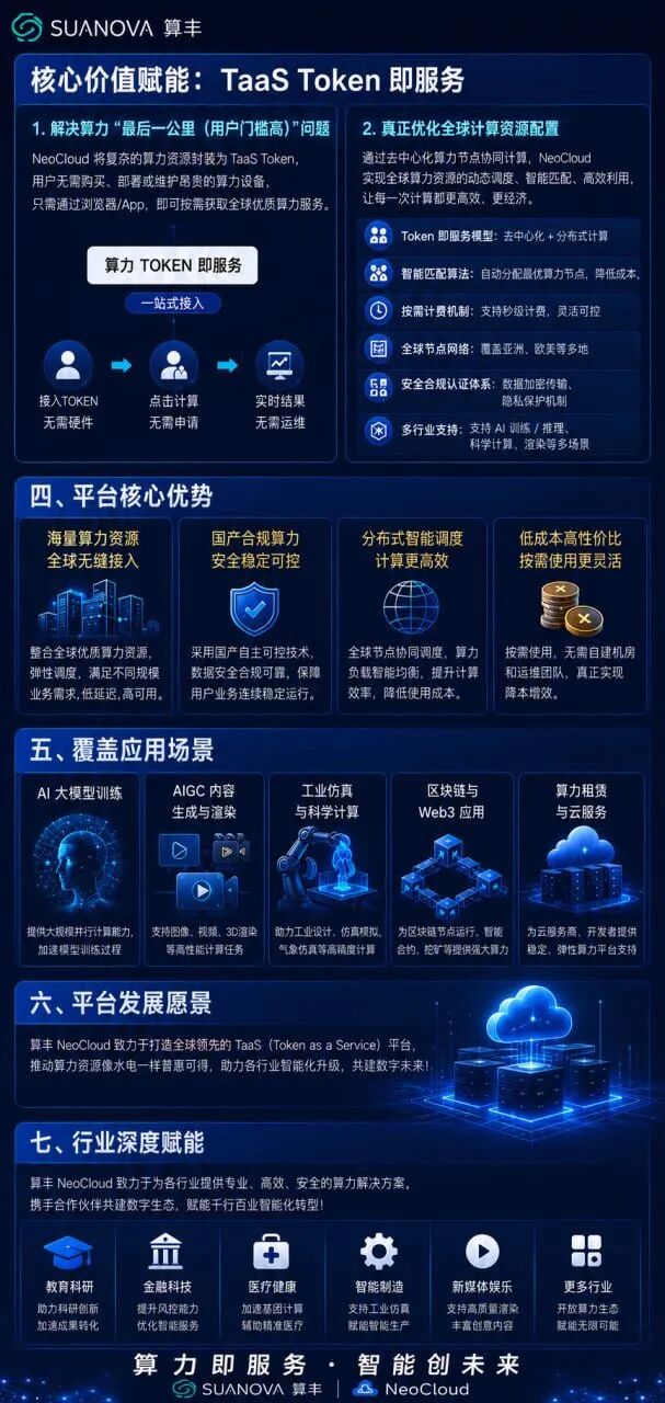 算丰SUANOVA深度拆解：AI算力外衣下的资金盘真相(2)