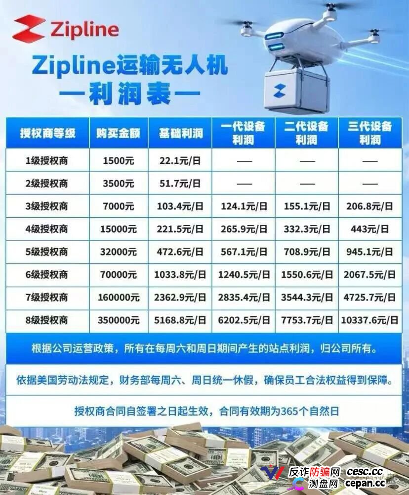 8级授权商狂揽35万？紧急预警：起底Zipline无人机盘