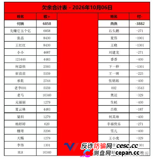 曝光：“喜来鹿”互助抢单资金盘骗局，预约量突然下降，即将全线崩盘跑路！