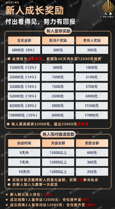 九鼎投资是一个诈骗平台 ,小心小心啊!(6) 九鼎投资是一个诈骗平台 ,小心小心啊!(6)