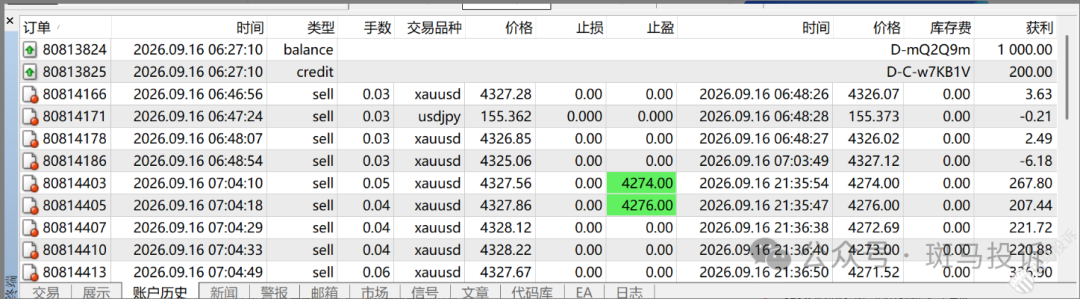 君诺金融 | 参与20%赠金活动后，盈利了1450美金却拿不到钱？