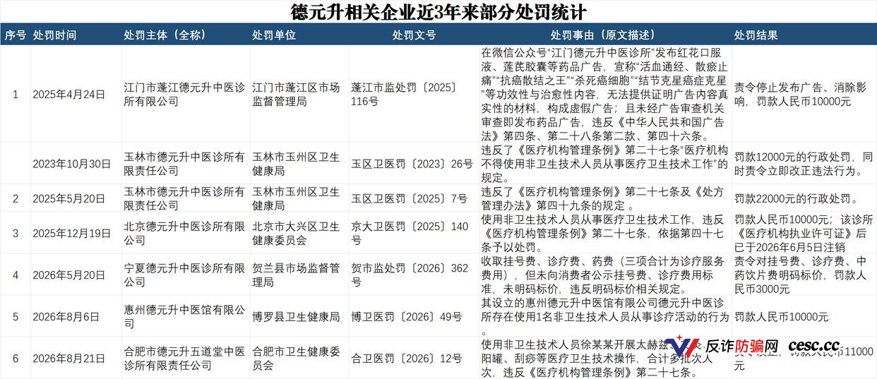 可以买的国医弟子和可以租的医师证：德元升照出的中医馆加盟合规真相，被指涉嫌违法(7)