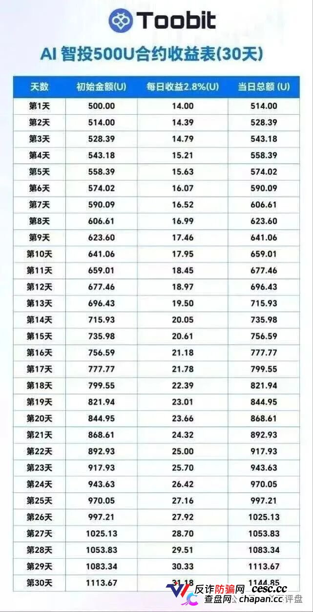“Tobit”仿盘骗术：伪装成合规交易所，以高息为饵行拉人头之实的传销资金盘骗局！