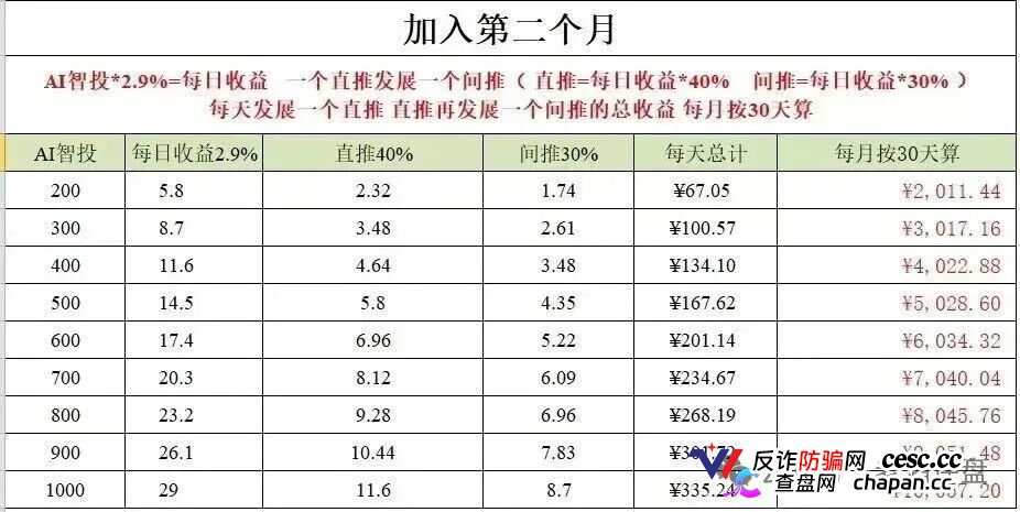 “Tobit”仿盘骗术：伪装成合规交易所，以高息为饵行拉人头之实的传销资金盘骗局！(4)