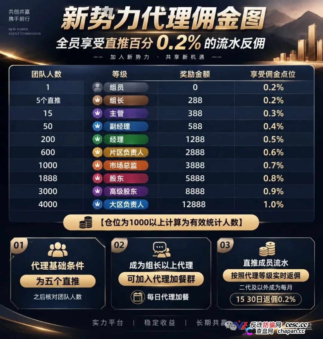 新势力彩票盘疯狂造势！超大活动力度背后，必是收割前兆！